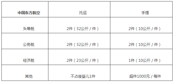 乘着中加往来的春风,直链中国和加拿大的国际航班越来越多。特别是温哥华,到中国的国际航班越来越多,航空公司也纷纷开通各个省直达温哥华的航班。 加拿大驻中国大使圣雅克(Guy Saint-Jacques)称,从今年夏天开始,游客可以从中国的12个城市乘飞机来加拿大,这就是加拿大需要设立更多的签证申请中心的原因。 所以加拿大总理特鲁多访华,更是突破原本在华开设5个新签证中心的计划,一口气和中国谈下7个新签证中心,就是为了满足迅速增长的旅游者和华人的需求。 作为距离最近及链接亚洲和美洲的门户机场